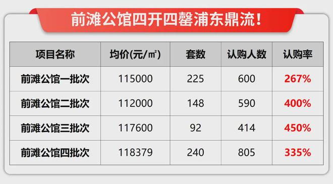 上海陆家嘴前滩公馆官方网站丨浦东前滩公馆售楼部电话丨楼盘详情