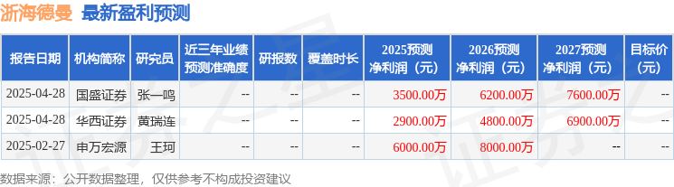 浙海德曼：5月13日召开业绩说明会投资者参与